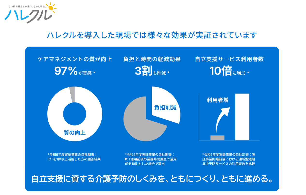 自立支援に資する介護予防ケアマネジメントを軸に、短期集中予防・EBPMを一気通貫で支援