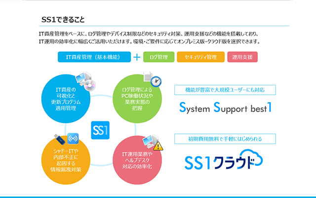 IT資産管理ソフト「System Support best1（SS1）」 「SS1クラウド」