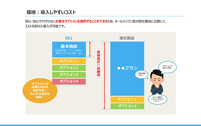 IT資産管理ソフト「System Support best1（SS1）」 「SS1クラウド」