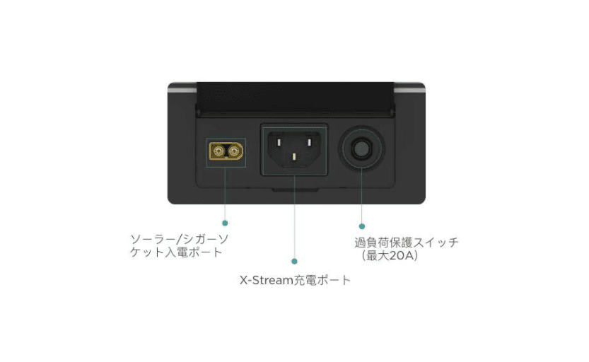 高出力・大容量・超高速充電ポータブル電源EFDELTA（イーエフデルタ）