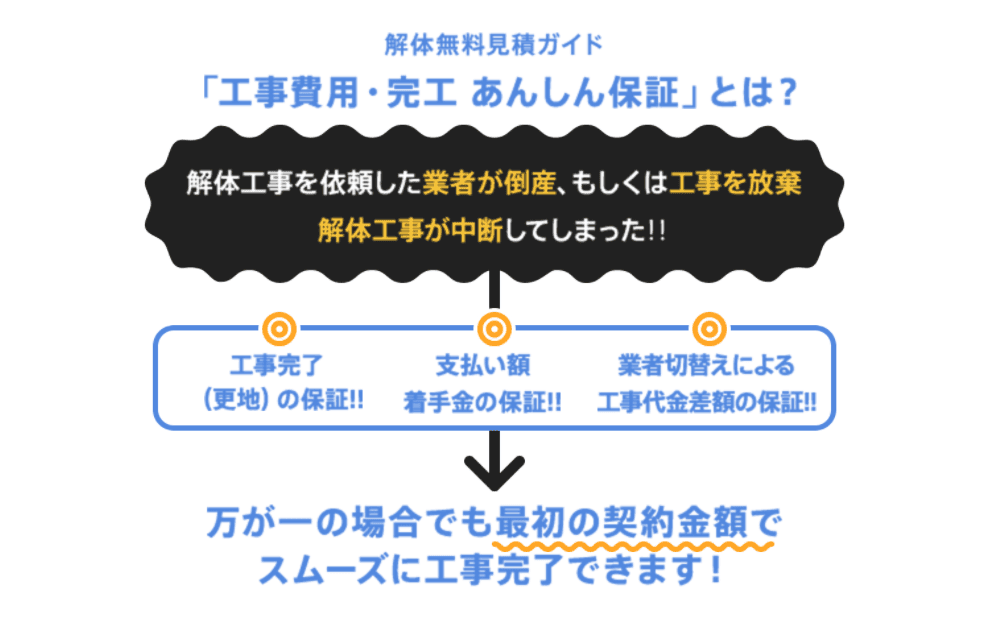 建物の解体業者ご紹介、解体工事の相談窓口「解体無料見積ガイド」