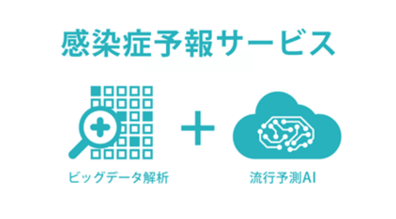 感染症予報サービス（インフルエンザ予報）