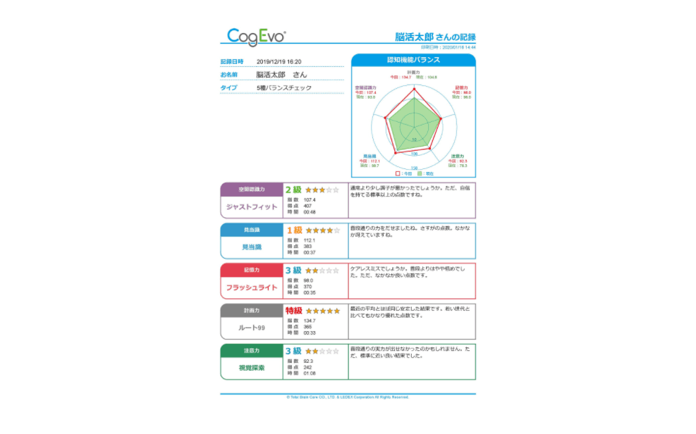 ICTで支えるwithコロナ時代の認知症予防啓発ツール　～CogEvo（コグエボ）～