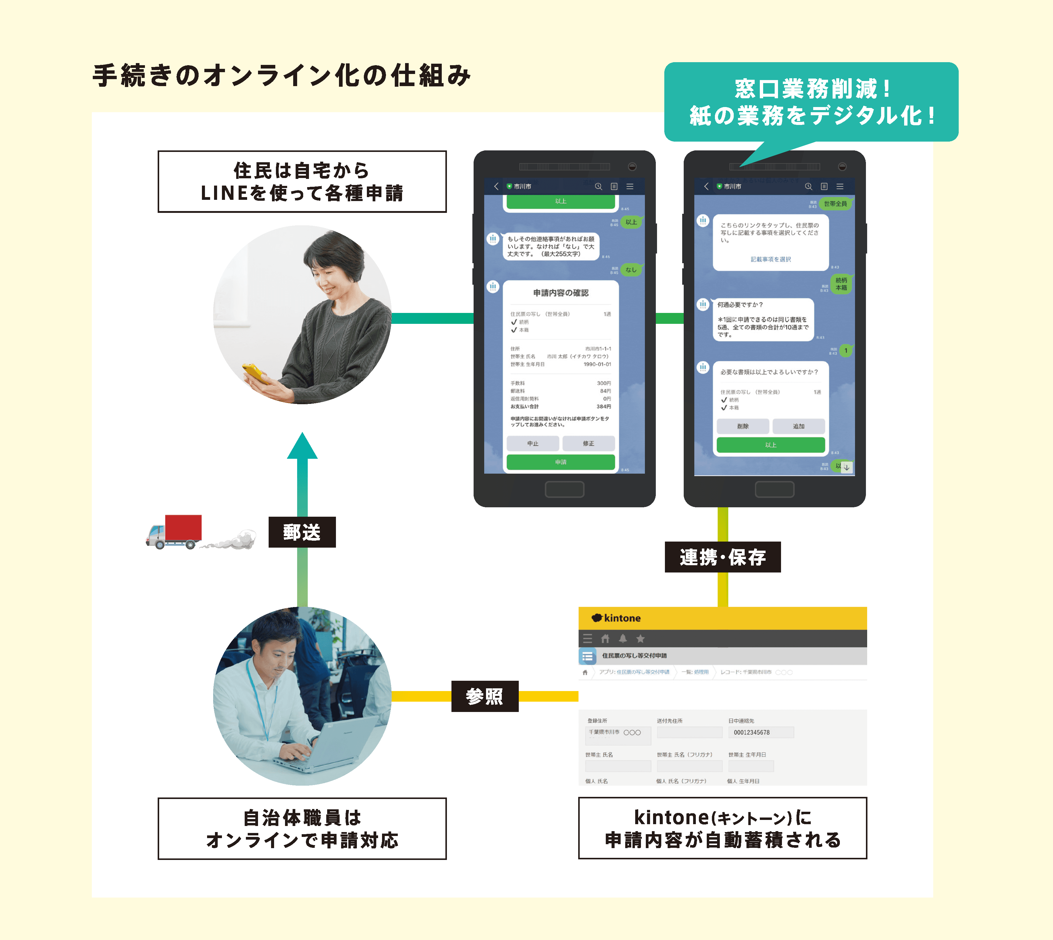 自治体業務の非効率を変えるkintone（キントーン）