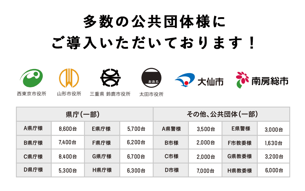IT資産管理ツール・情報資産管理ソフト「AssetView(アセットビュー)」