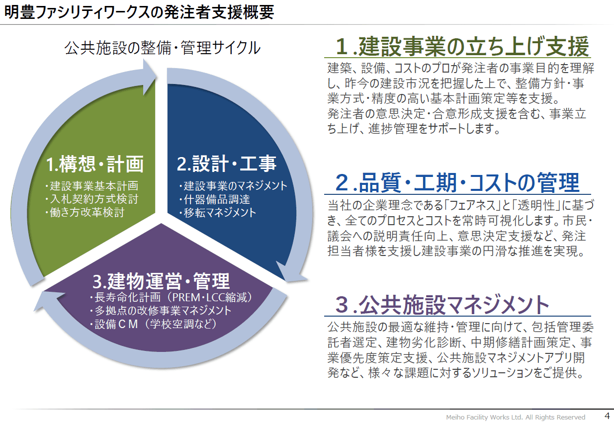 建築技術職の人材不足・予算超過の課題解決を支援、発注者支援、コンストラクション・マネジメント（ＣＭ）