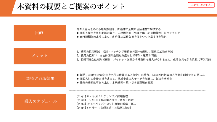 【自治体および受入れ企業の費用負担はゼロ】労働力確保が課題の地元企業と優良な外国人紹介会社・監理団体とをつなぐマッチングサービス「外国人採用の窓口」