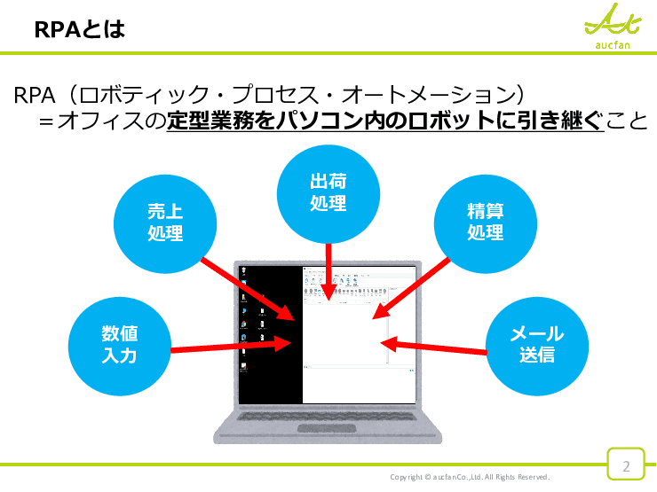 専門知識不要でパソコン業務の自動化ができるRPA「オークファンロボ」