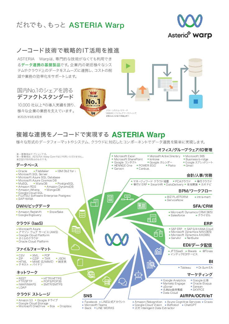 庁内システムのバラバラを解消！ノーコードで始めるデータ連携基盤ツール（30日間無料トライアル）