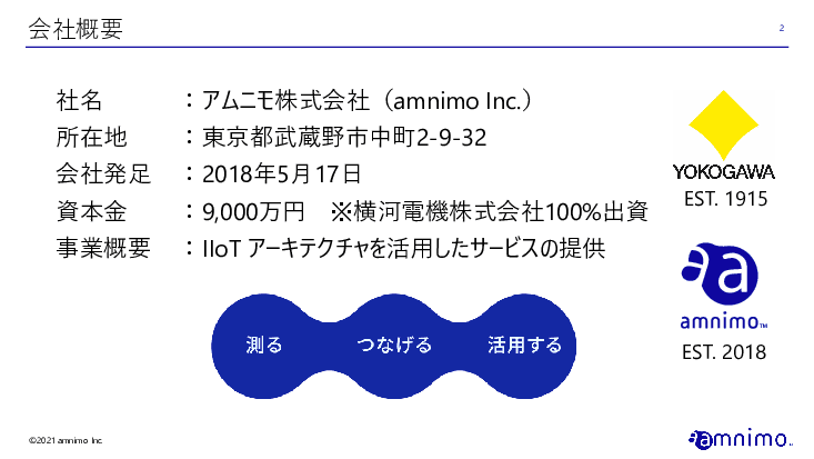 監視カメラを「活用する」ための監視カメラソリューション