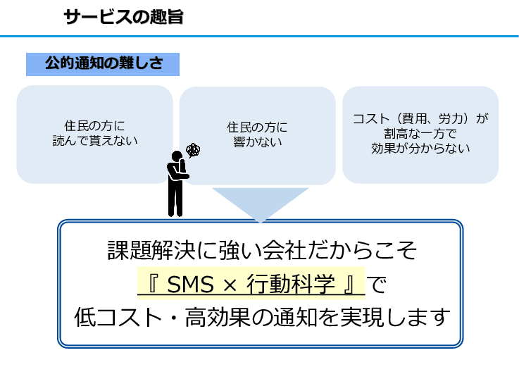 SMS×ナッジで市民を動かそう！お手軽行政DX「BetterMe」