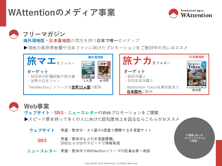 日本情報発信フリーマガジンWAttention Indonesia