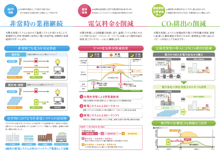 【業界最高水準の蓄電池性能】公共・産業用蓄電システムのご提案