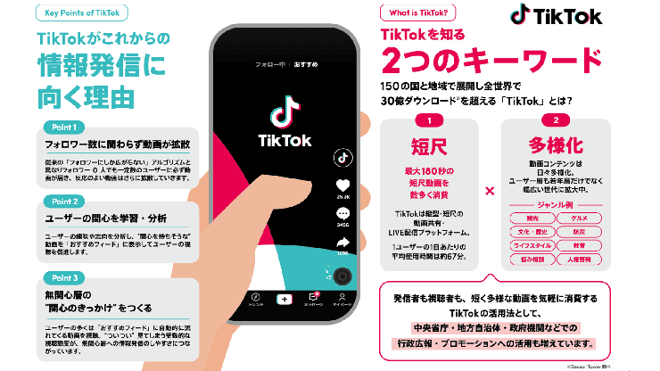 ショートムービープラットフォーム「TikTok (ティックトック)」