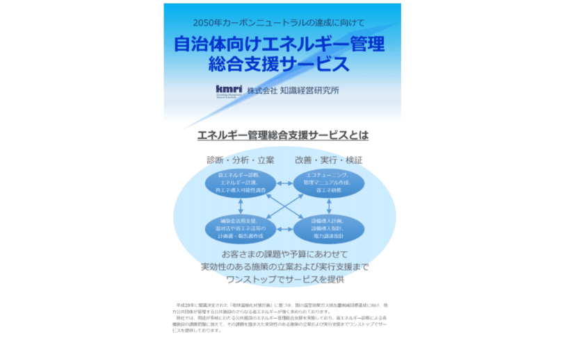 エネルギー管理総合支援サービス