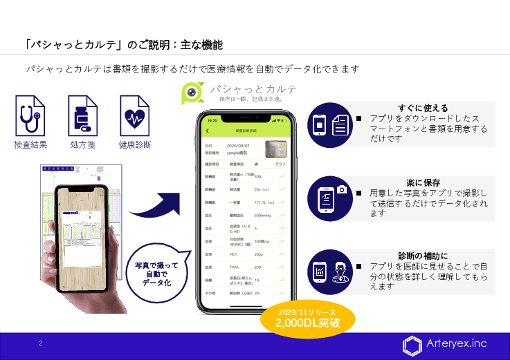 「パシャっとカルテ」アプリを活用した医療情報連携ネットワーク構築