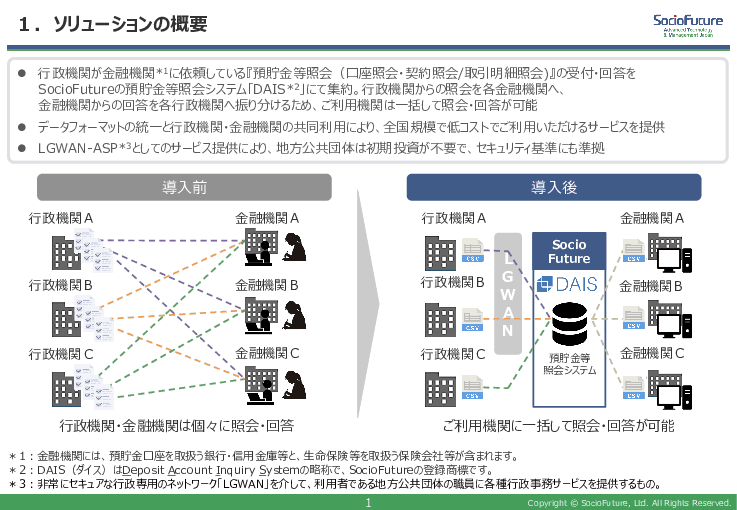 預貯金等照会を最短で翌営業日に回答！滞納処分・受給判定業務を効率化する「DAIS」
