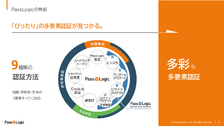 職員認証を柔軟に設計！庁内・庁外運用に最適な、スマートデバイス不要の多要素認証ソリューション