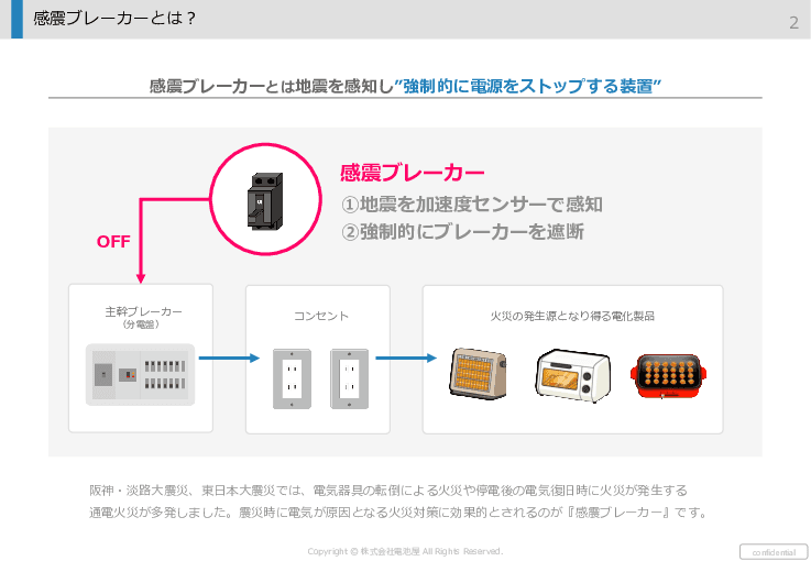 感震ブレーカー普及に向けた送付パッケージのご提案