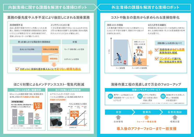 センサーによる障害物回避機能付き！施設清掃のコストを削減するDX清掃ロボット「Whiz i アイリスエディション」