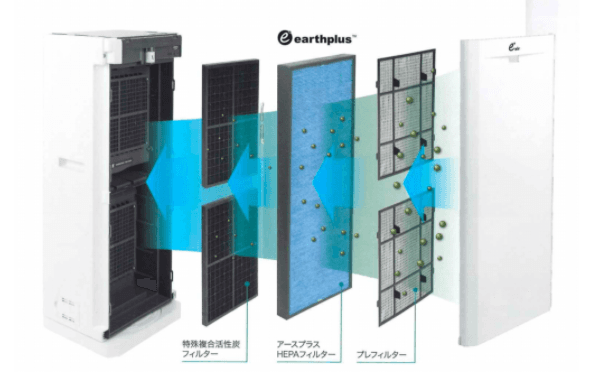 業務用空気清浄機「e+ air(アースプラスエアー)」