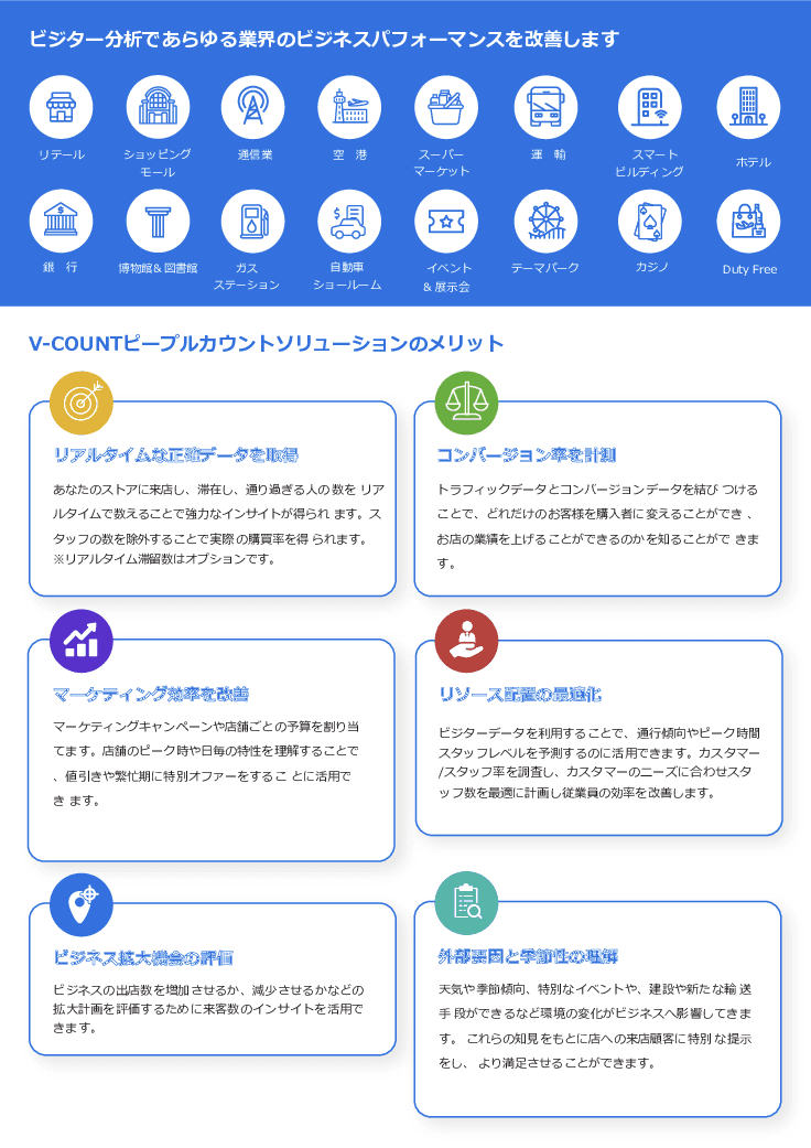 ピープルカウンターUltima AI/GO