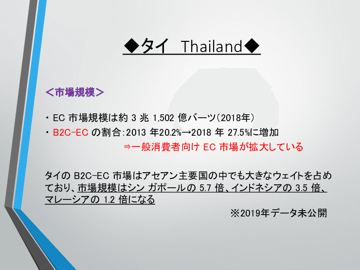 ECサイト構築および販売代行