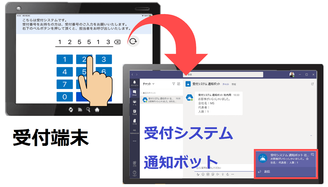 会議室予約・運用の効率化、来客・受付管理システム「ResourceLook」