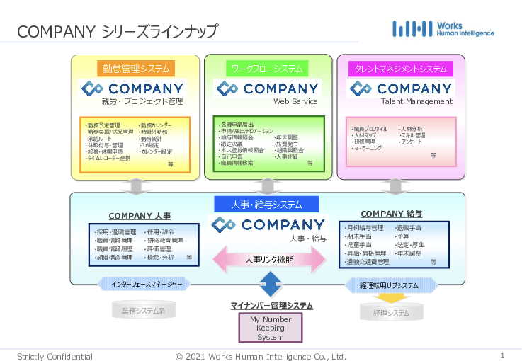 会計年度任用職員制度対応人事給与システム「COMPANY on LGWAN」