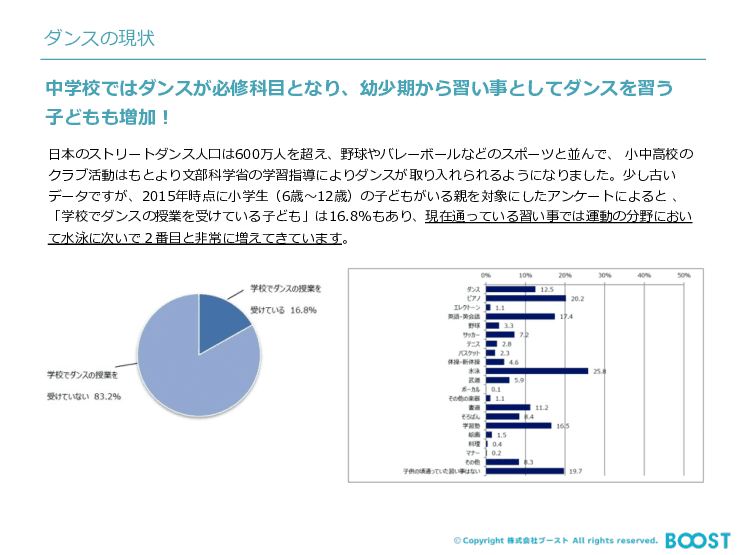 キッズダンスレッスン