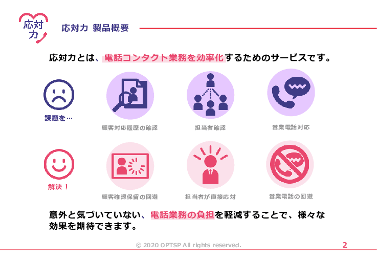 着信ポップアップツール「応対力」