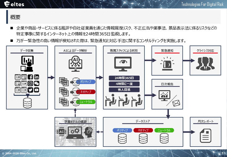 Webリスクモニタリング