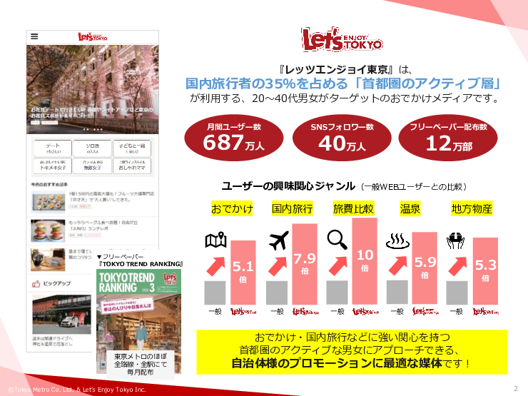 首都圏の旅好きへ、地域の魅力をPR