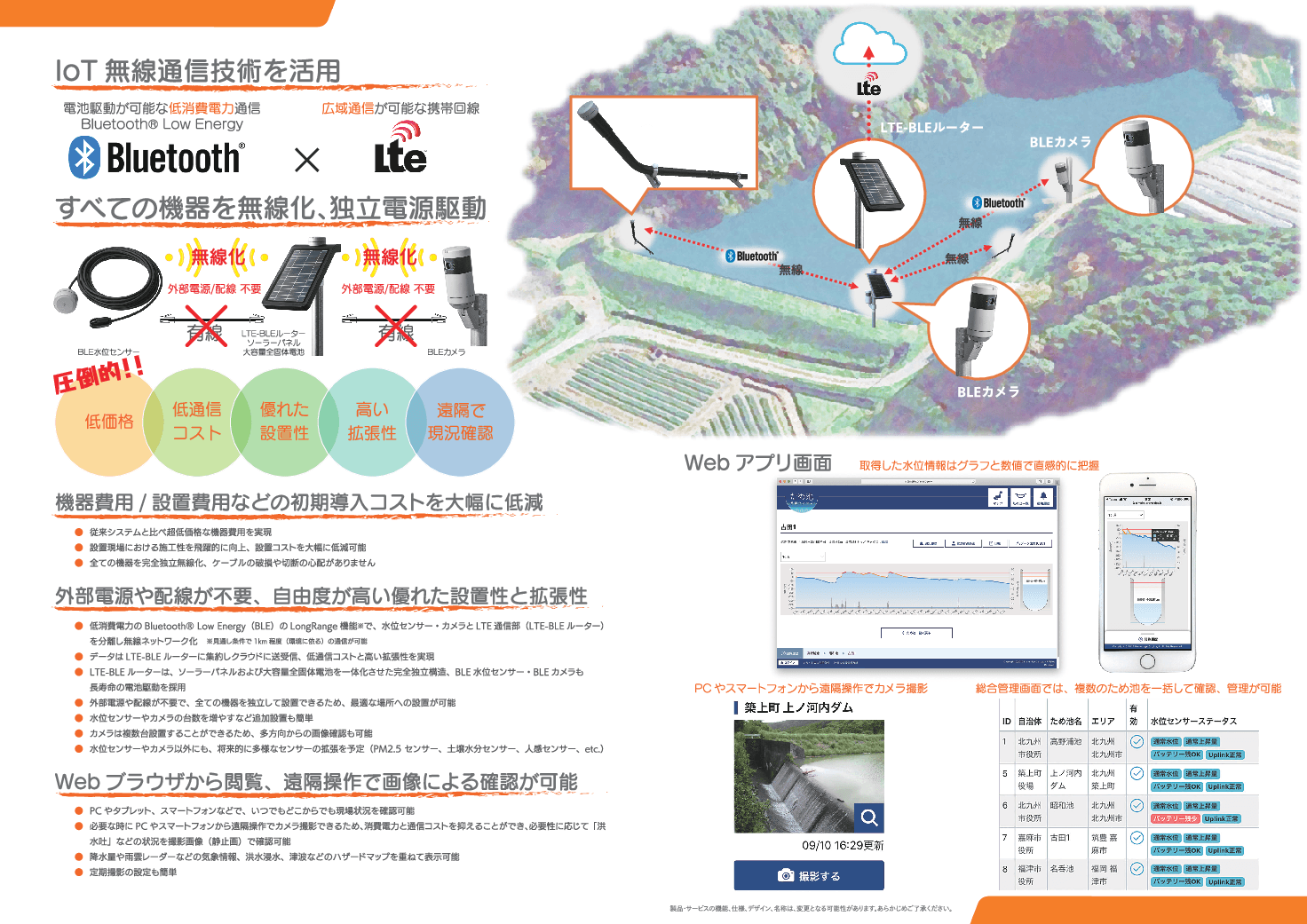 ため池管理システム