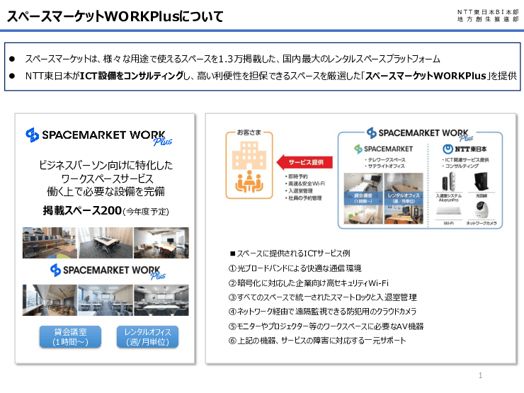 ワークスペースサービス「スペースマーケットWORKPlus」