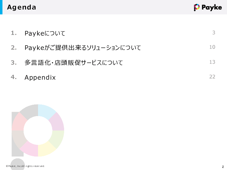 Paykeサービス（多言語化・店頭販促）