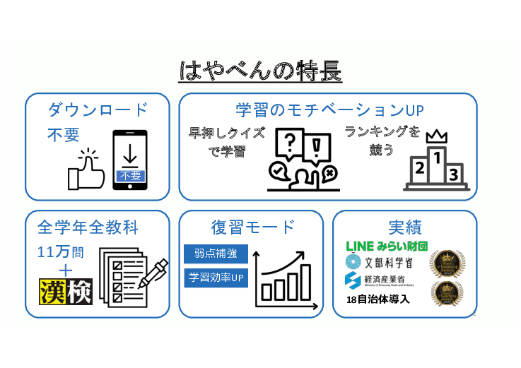 早押しクイズ学習アプリ「はやべん」
