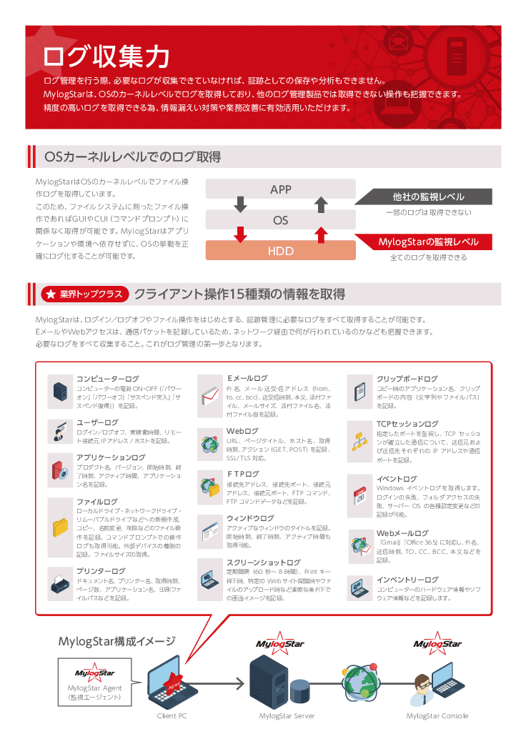 MylogStar（マイログスター）