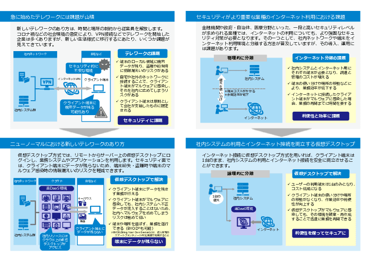 マネージド仮想デスクトップサービス 楽DaaS