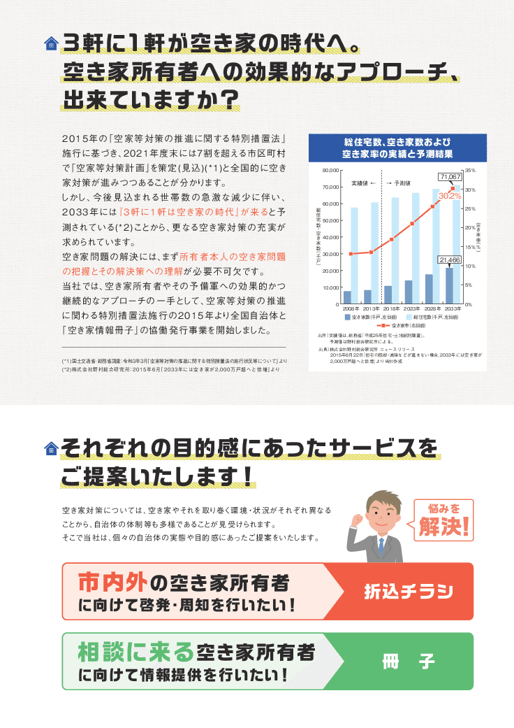 「空き家啓発ツール」無料作成