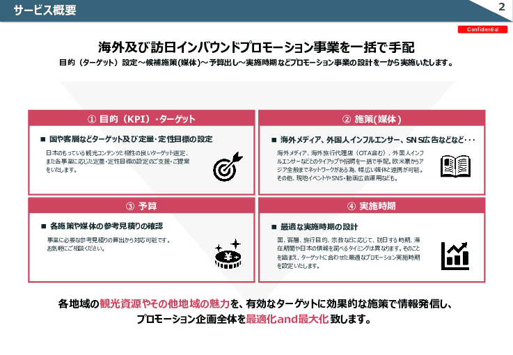 海外及び訪日インバウンドプロモーション
