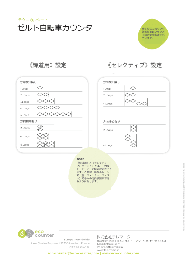 ゼルト自転車カウンタ