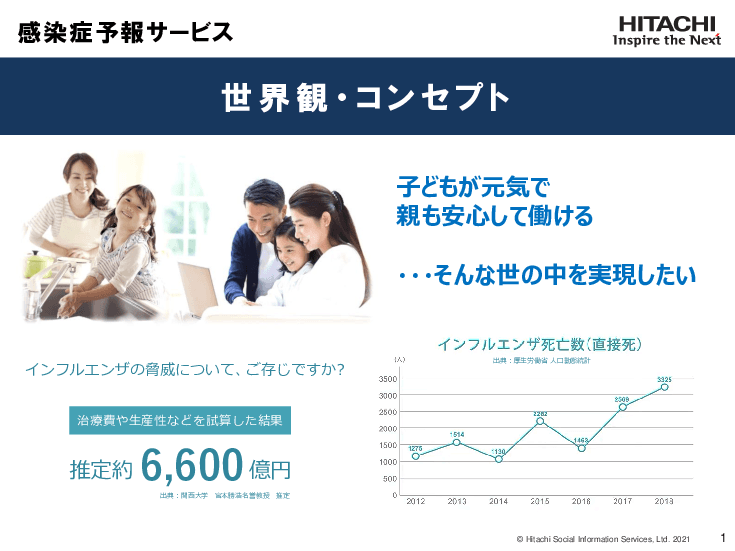 感染症予報サービス（インフルエンザ予報）