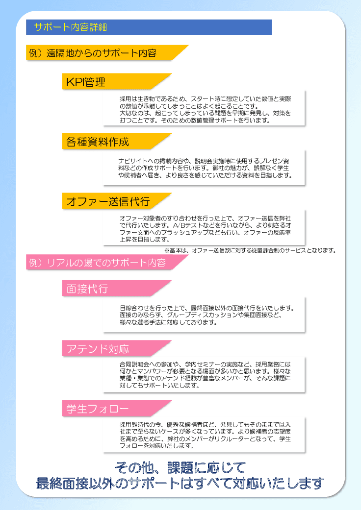 人材研究所の採用伴走コンサルティング・RPO