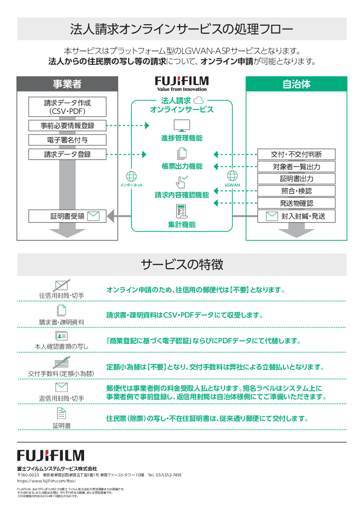 郵送請求業務をDX化、定額小為替からの脱却を実現！
