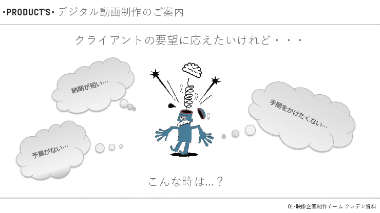 デジタル動画制作のご案内