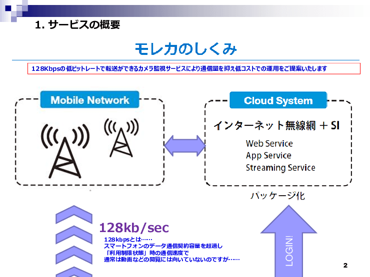 簡単AIサービス・タイムラプスクラウド