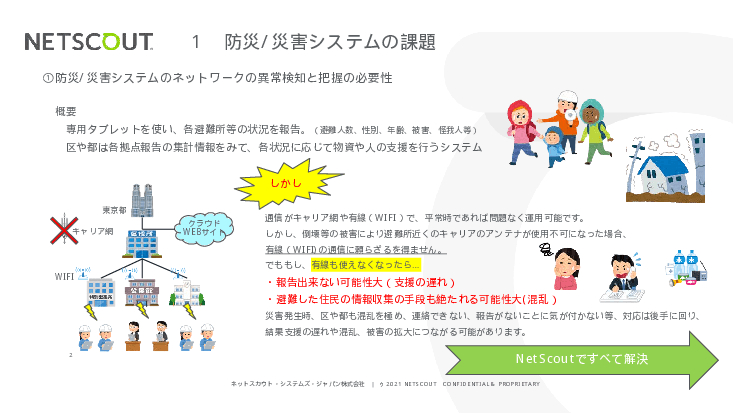 防災/災害システムのネットワークの異常検知と状態把握「nPOINT+nGP」
