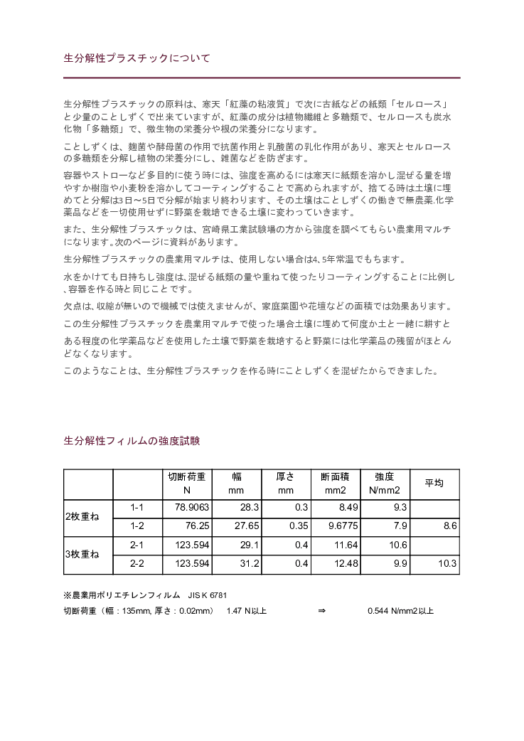 生分解性プラスチックの開発
