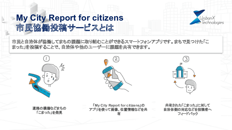 市民協働投稿サービス「My City Report for citizens」
